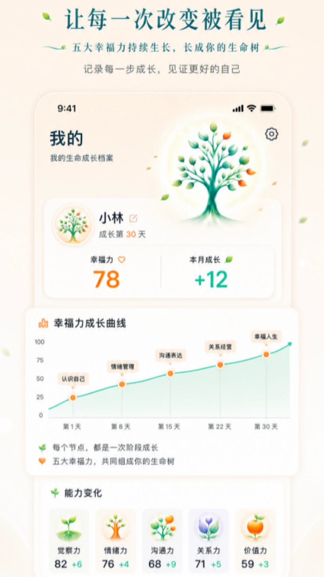 耕幸福健心房冥想课程