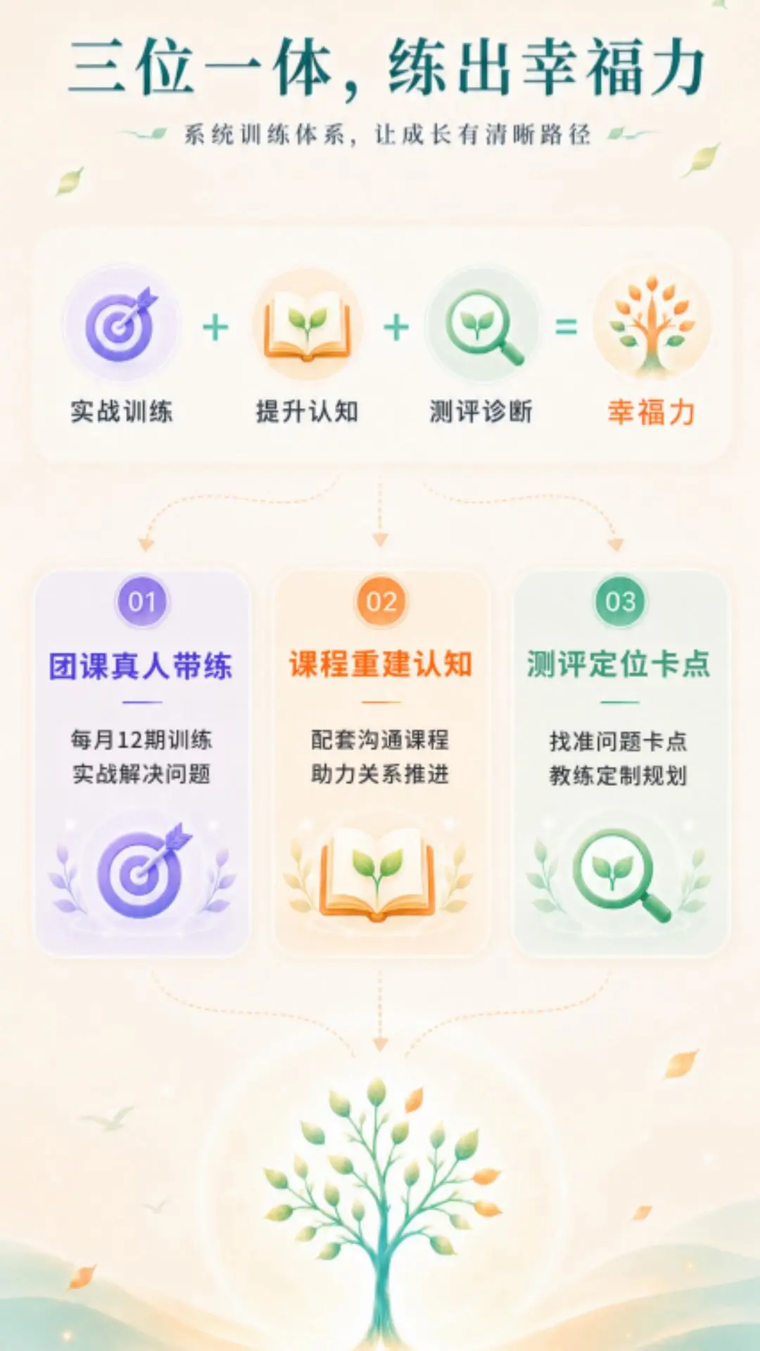 耕幸福健心房预览图