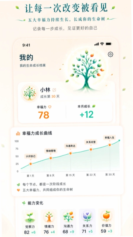 耕幸福健心房预览图
