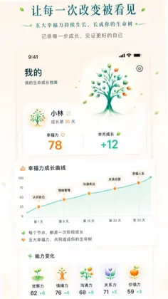 耕幸福健心房预览图