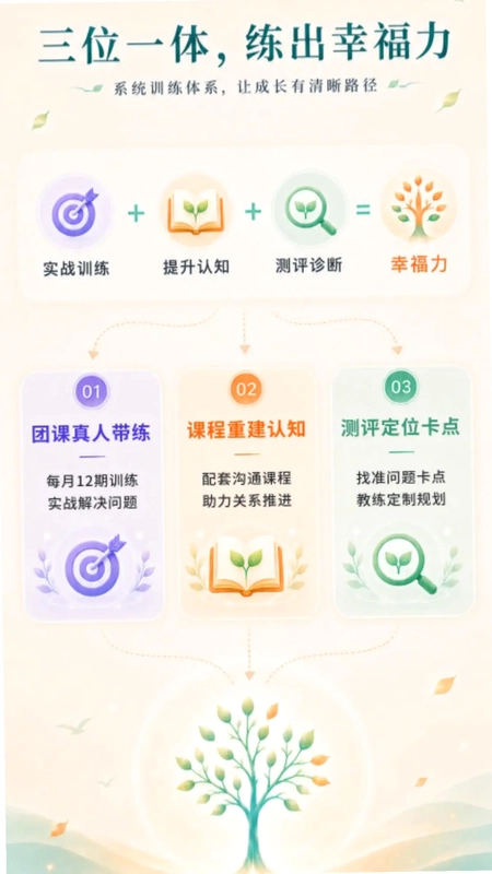 耕幸福健心房预览图