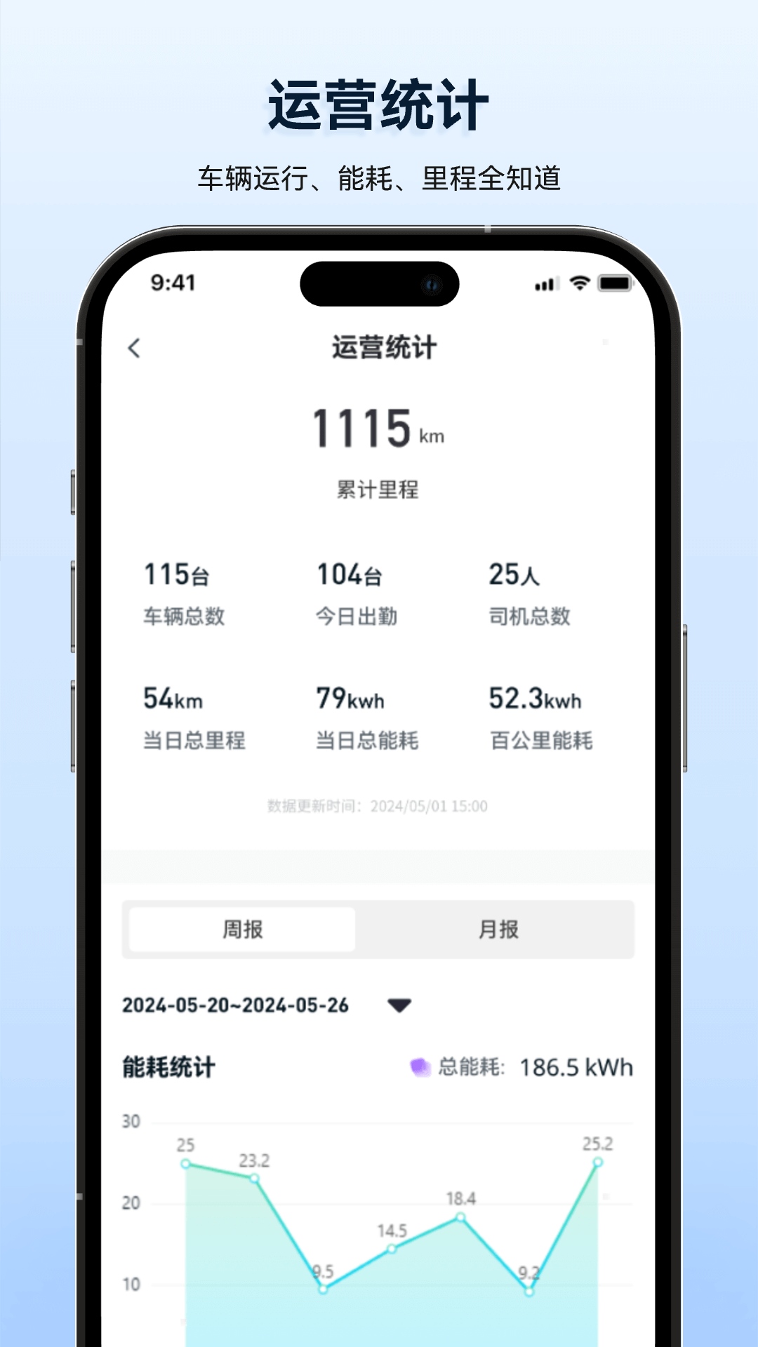质子汽车APP服务网点