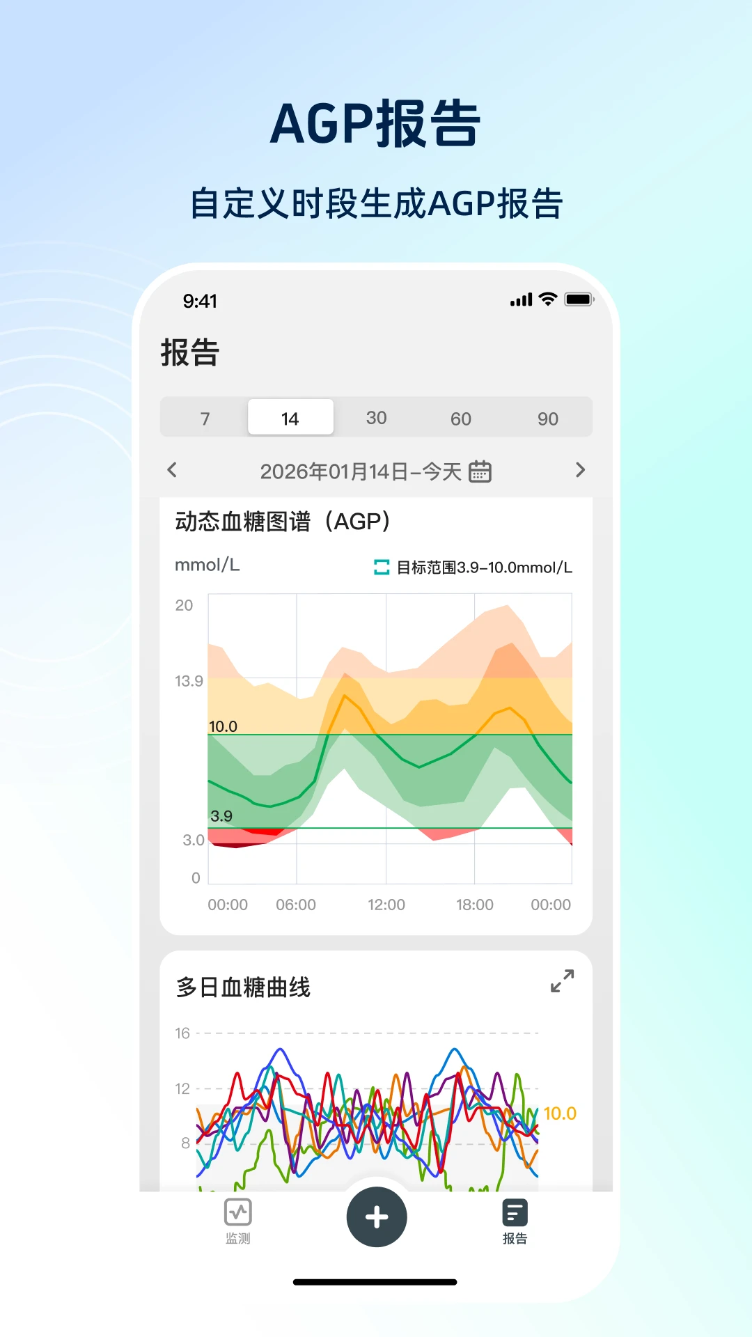 硅基动感健康血糖异常提醒