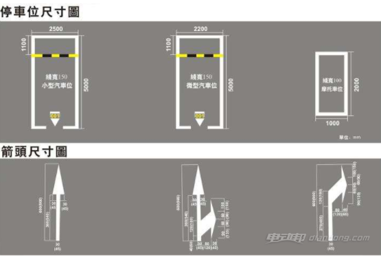 蜗牛车位与普通车位尺寸对比示意图