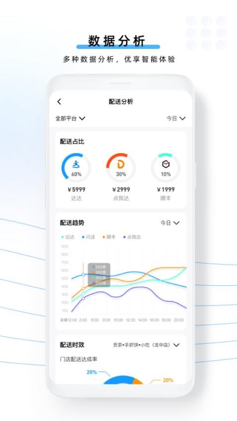 云昊聚合送功能