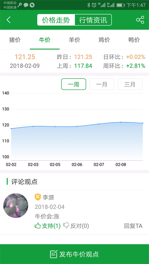 肉交所交易界面
