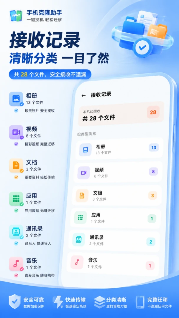 克隆换机同步互传支持的数据类型