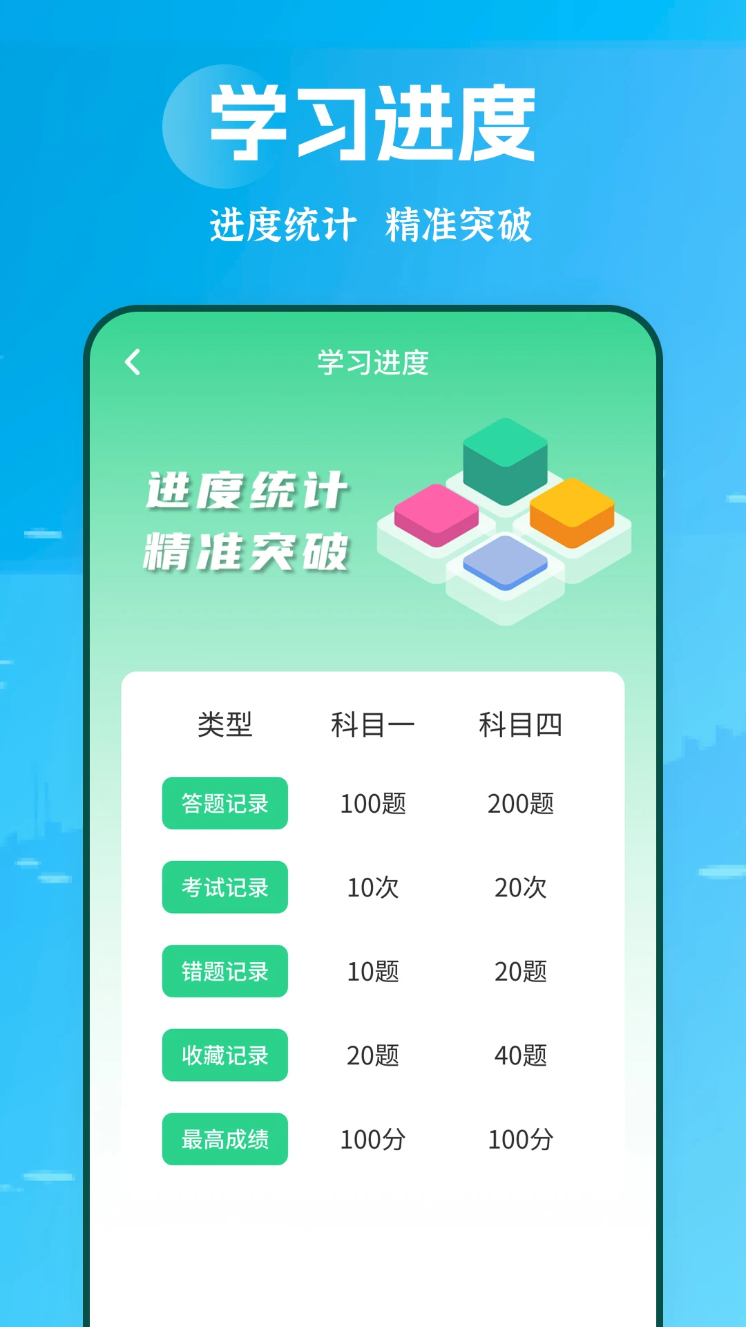 摩托车驾考学堂主题切换