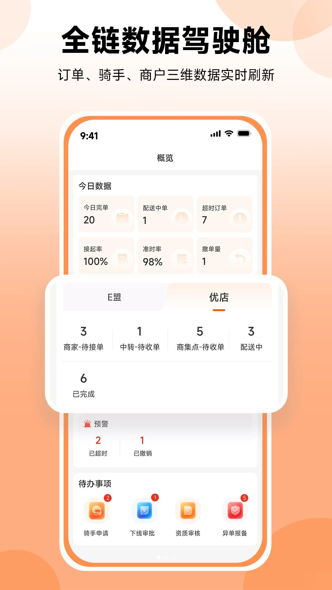 零点调度预览