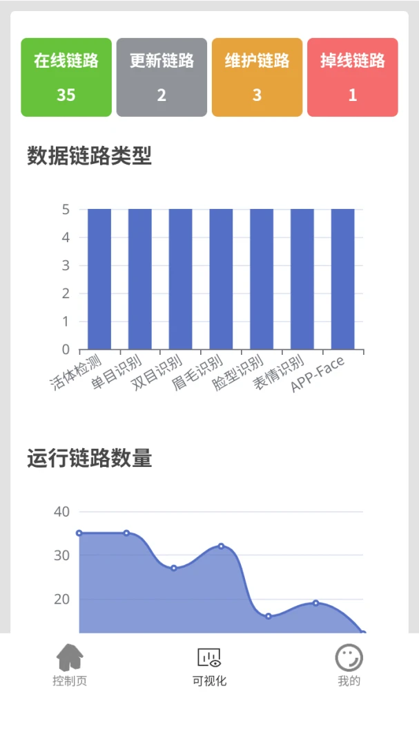 烨文服务器控制安全设置