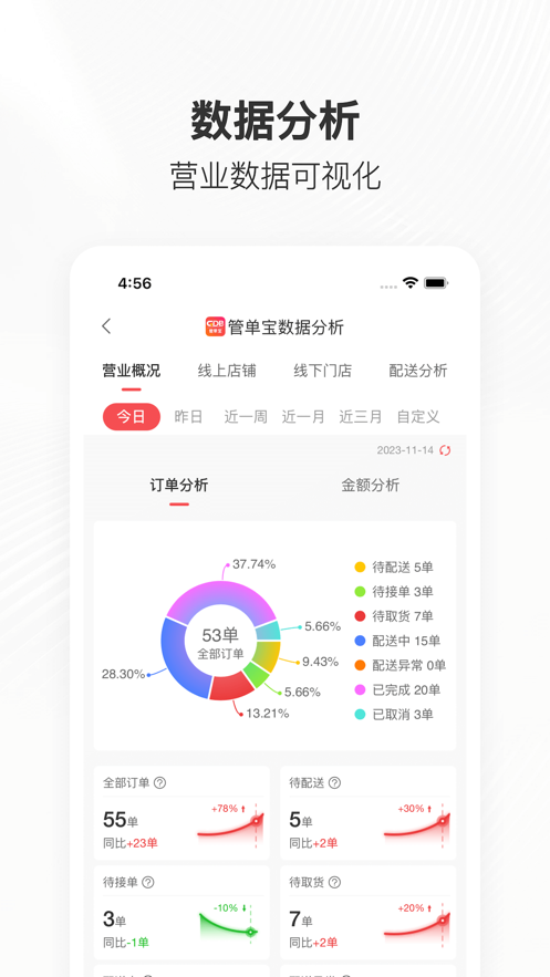 管单宝App数据分析 管单宝App数据分析