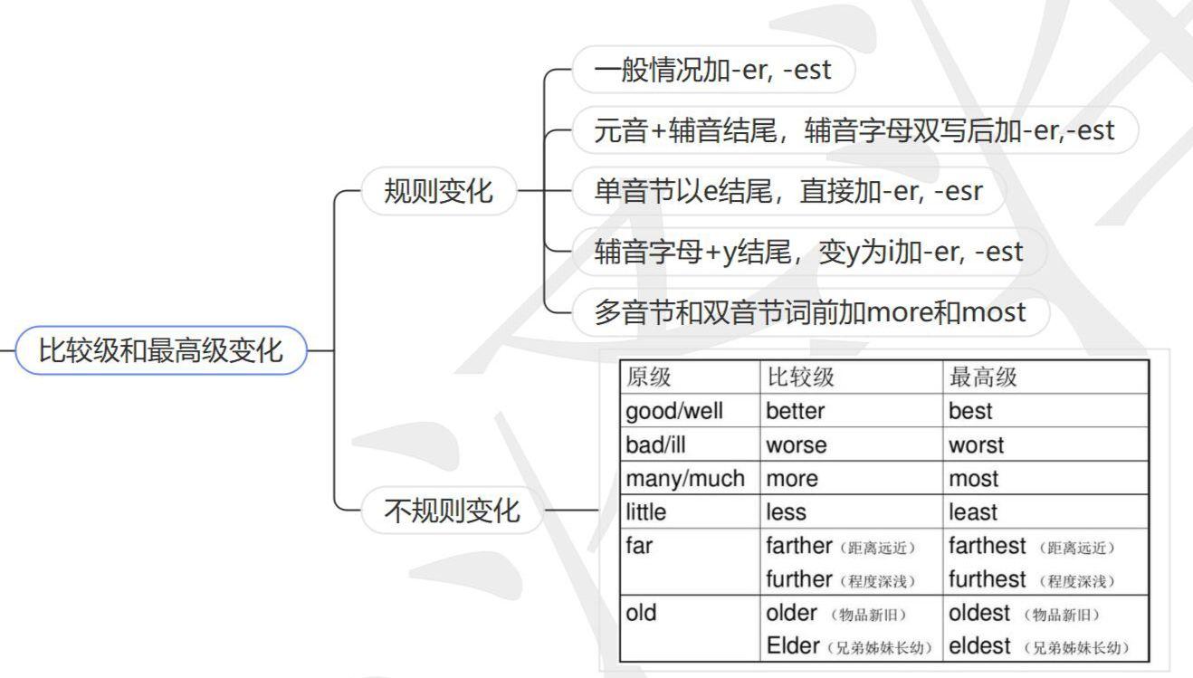 词父词母怎么区分对比表格配图