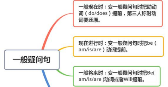 词父词母新手常见疑问解答配图