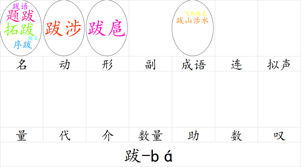 词父词母是什么意思新手解析配图