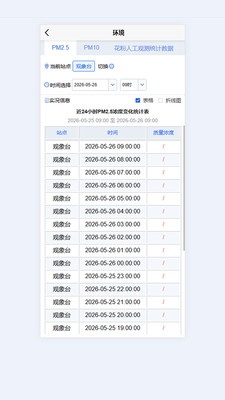 北京气象综合显示系统(LDAD)