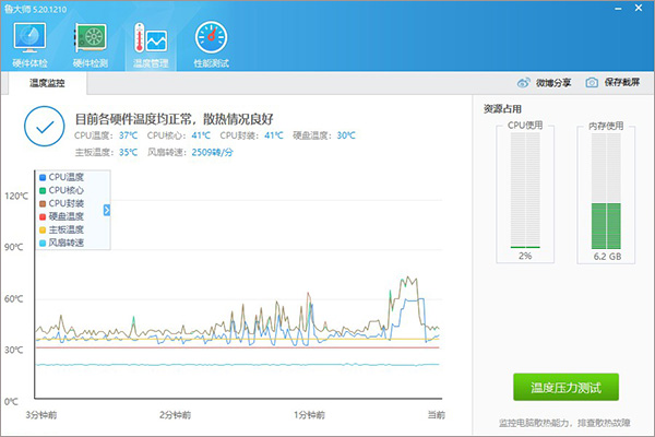 鲁大师单文件版绿色版温度检测对比图