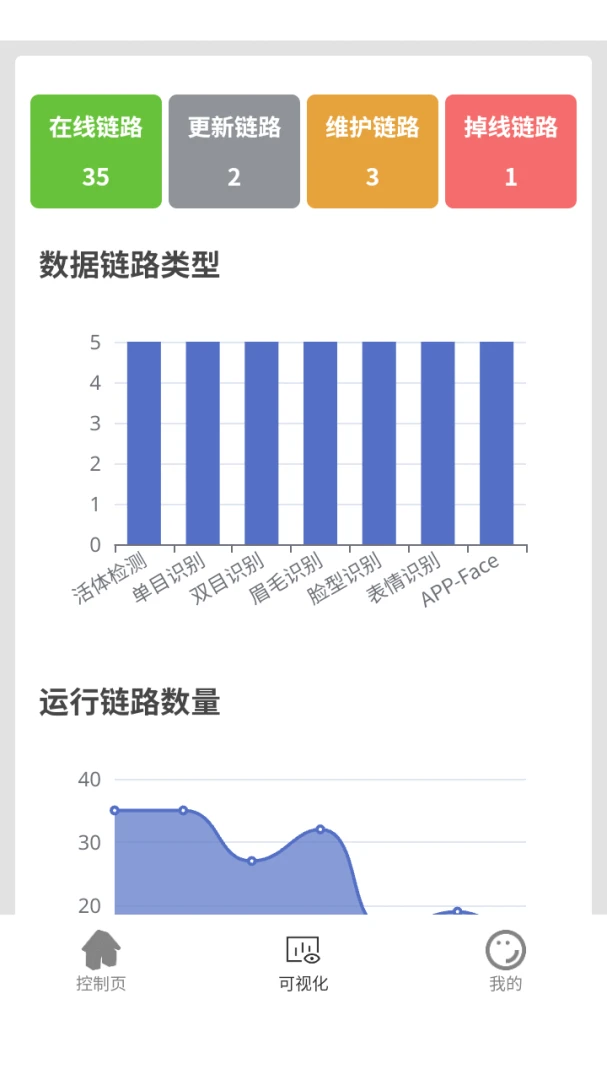 清达计算机控制平台数据监控