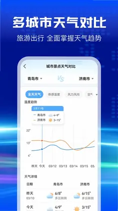 AI天气预览图