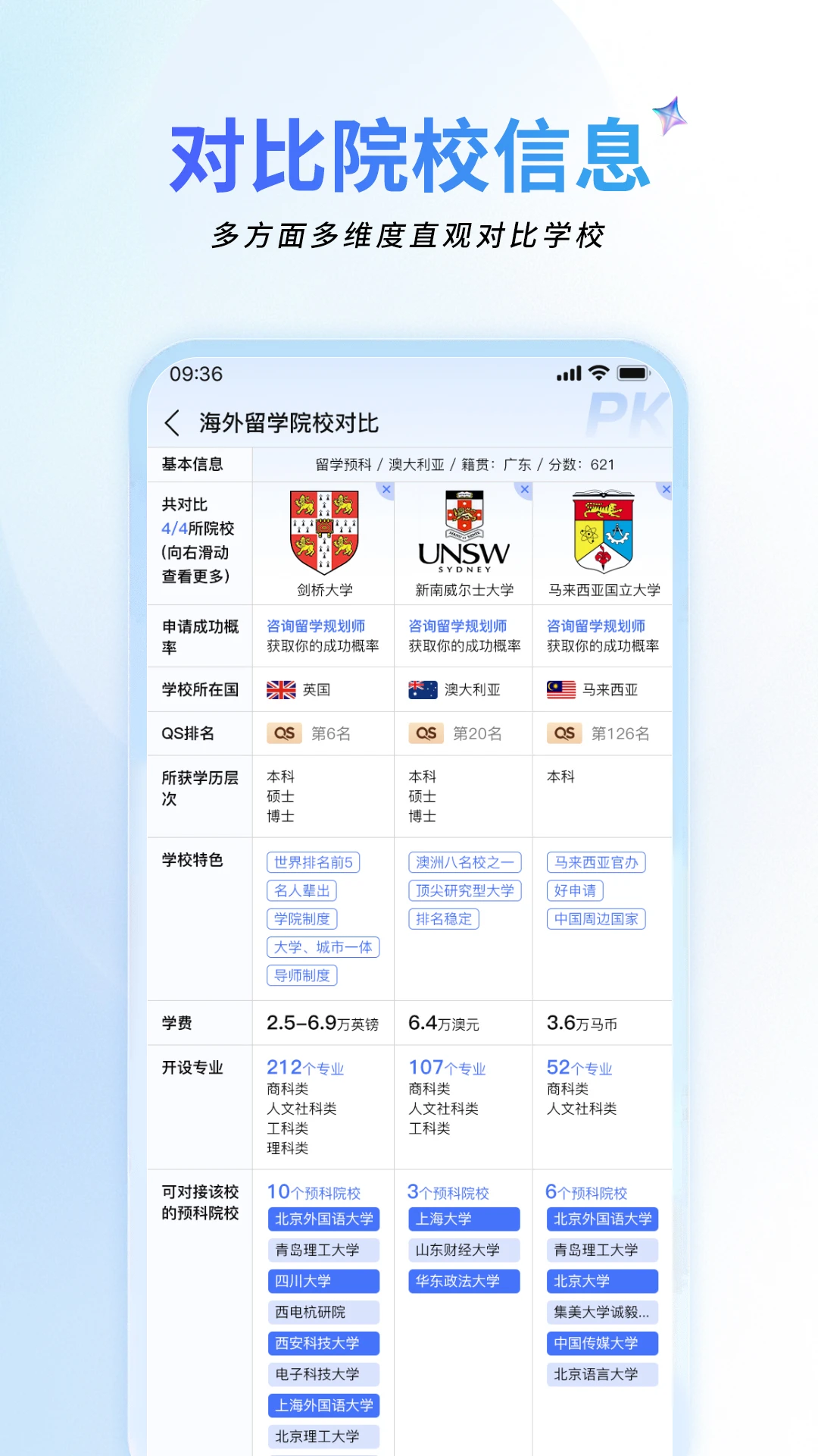 祥途留学智能选校