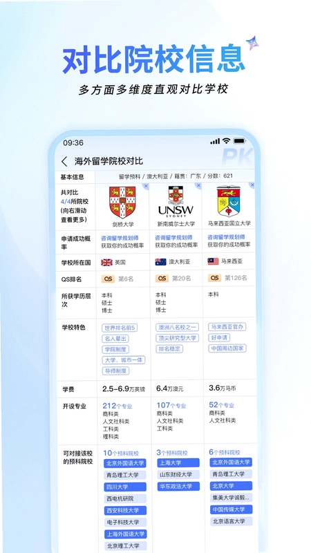 祥途留学预览图