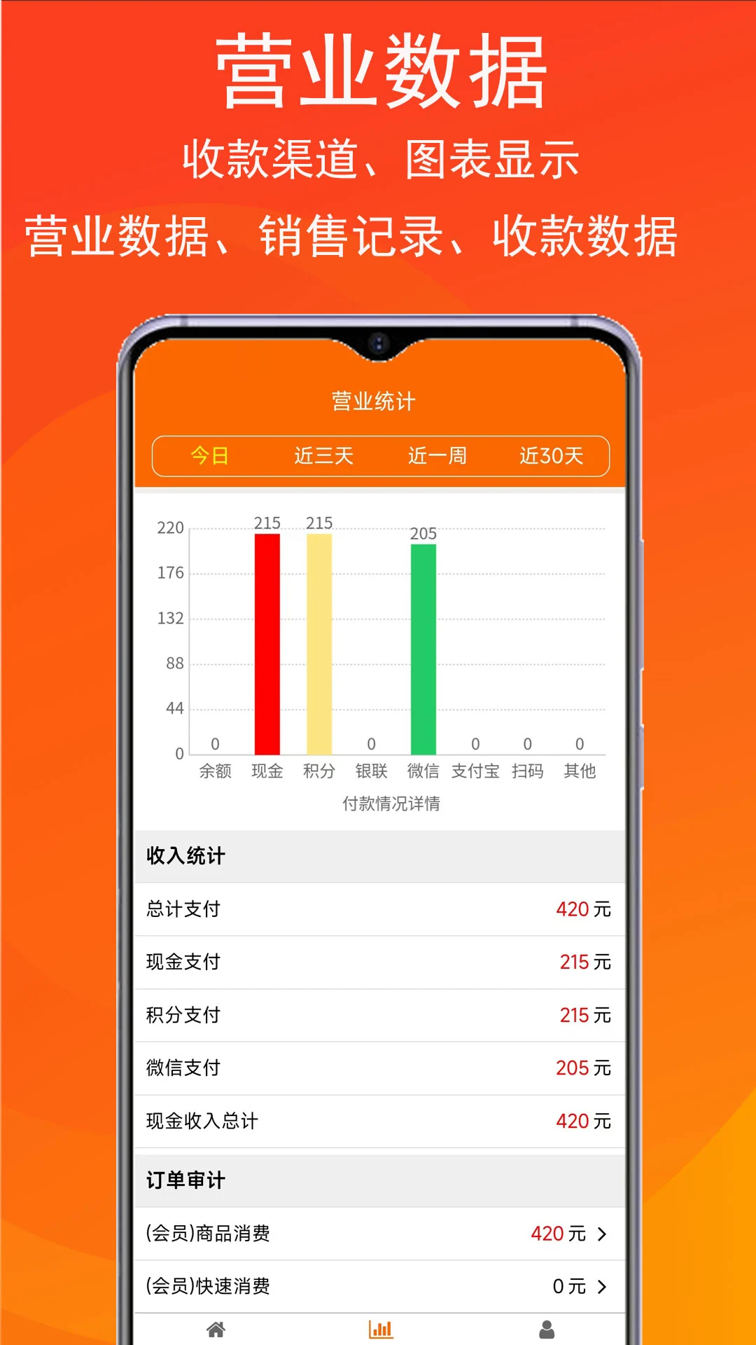 泊客云会员管理功能
