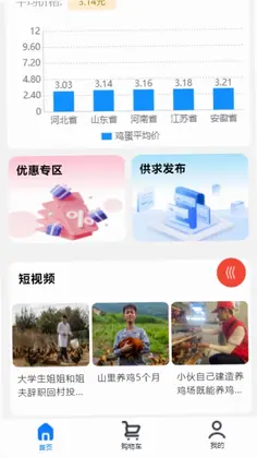 蛋窝网预览图