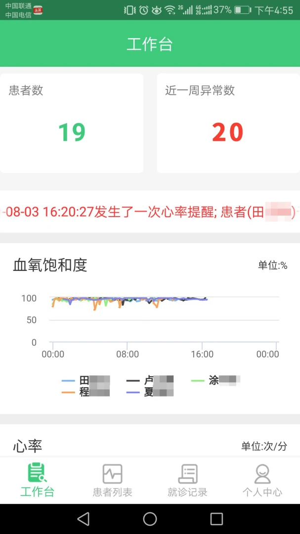 心脑血管研究医生预览图