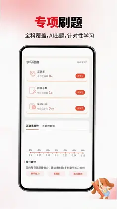 ����֤���������ٷ���Ԥ��ͼ