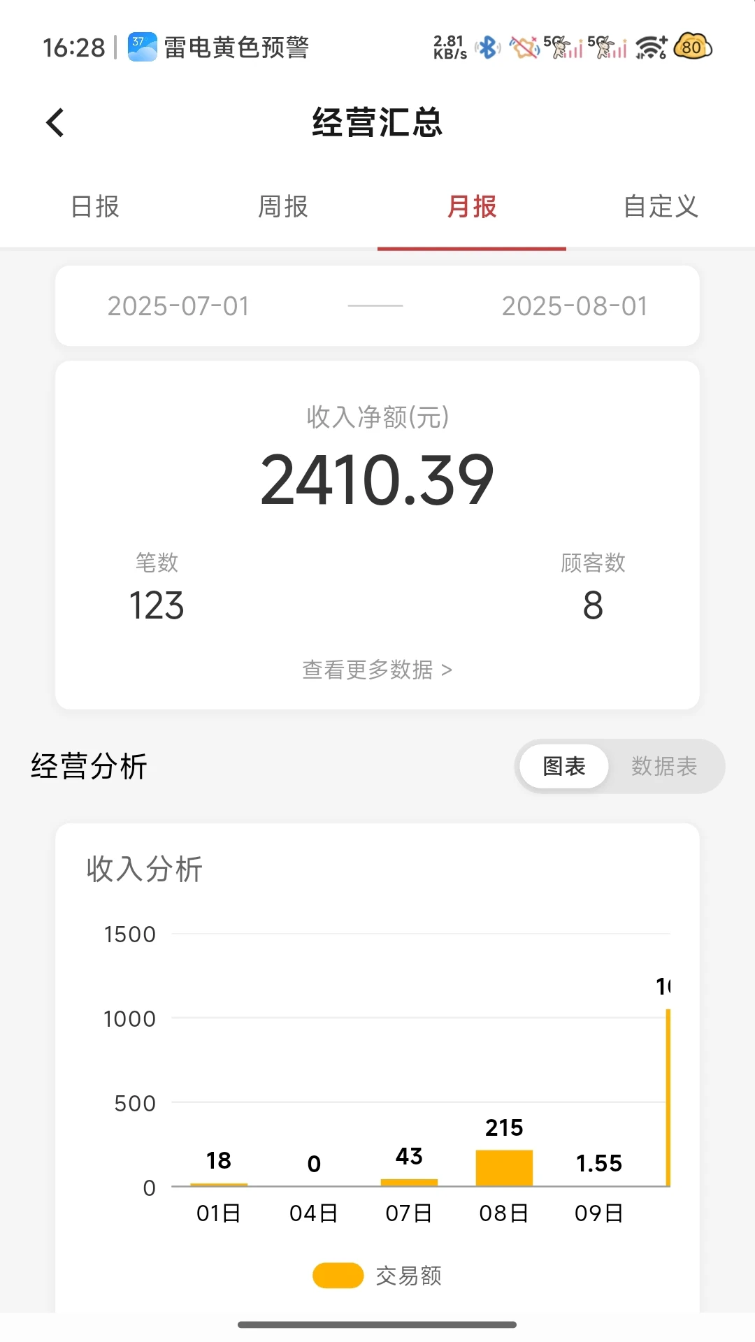 保信云适用商户