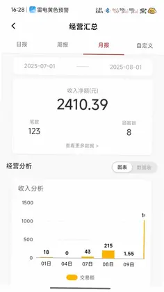 保信云预览图