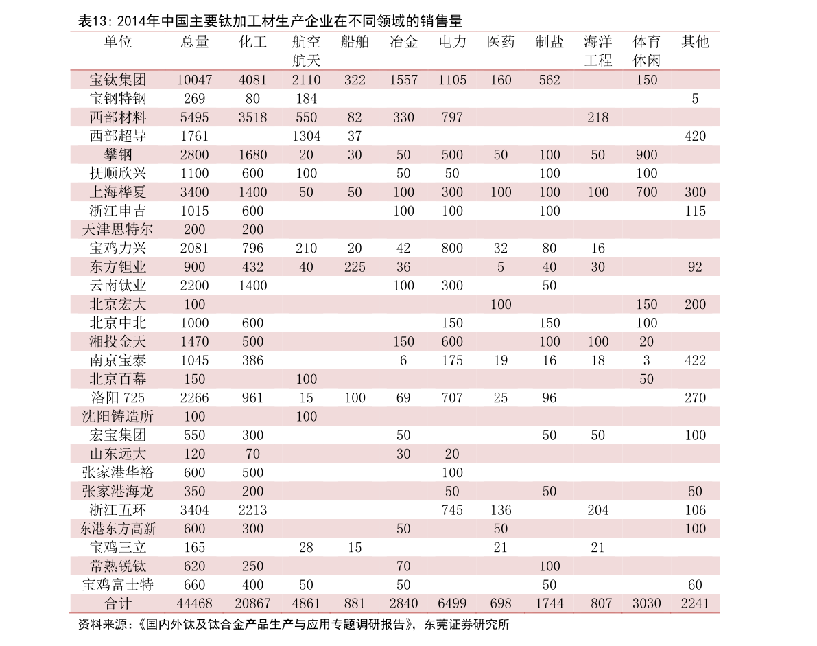 91再生废塑料回收价格查询方法