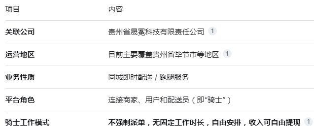 盼羚骑士app官方下载二维码 骑手邀请码 安装界面