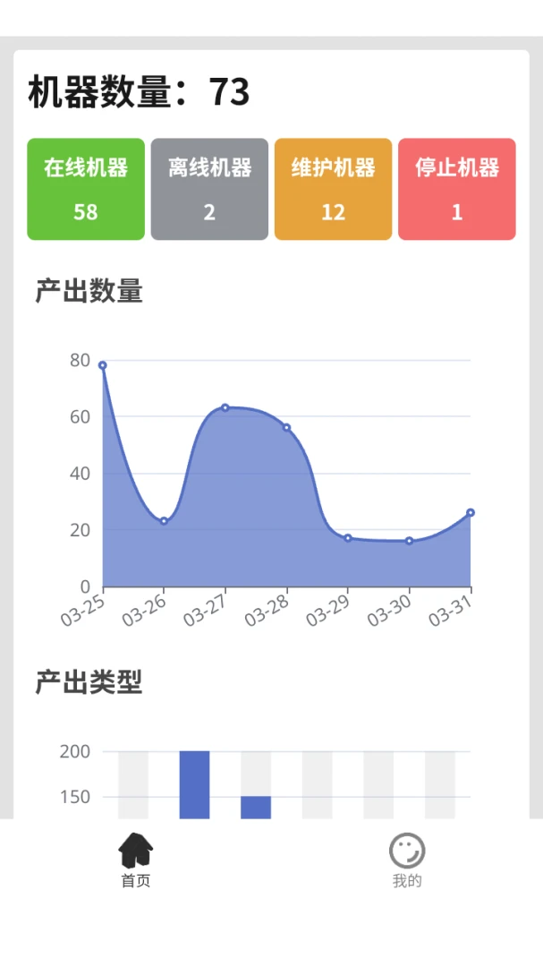 效率提升