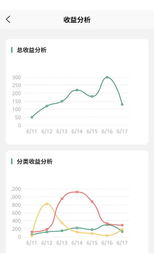 黑猫全能王数据展示