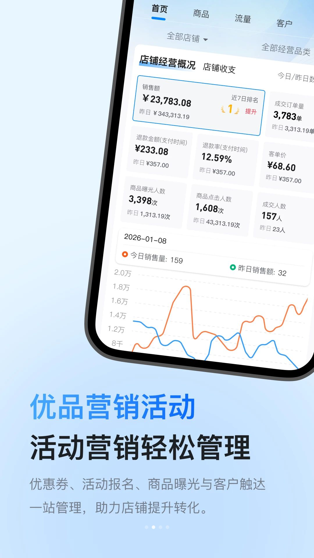商品管理操作界面