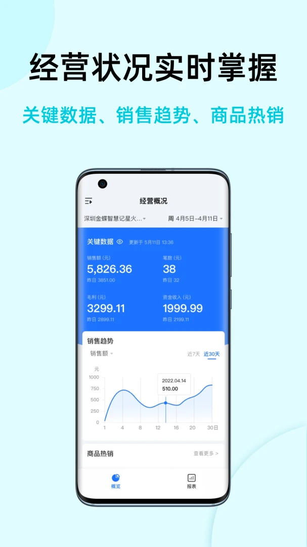 智慧记国际版适用行业