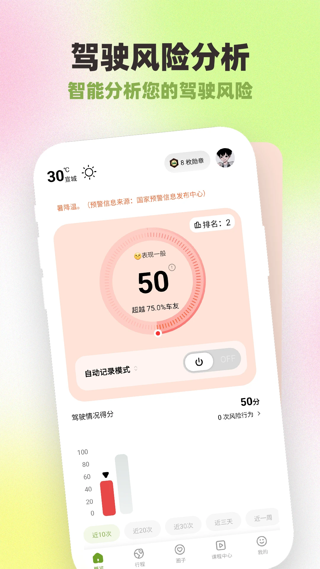 勒夫防御性驾驶预览图