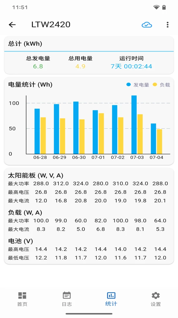 Noi Solar 多设备管理
