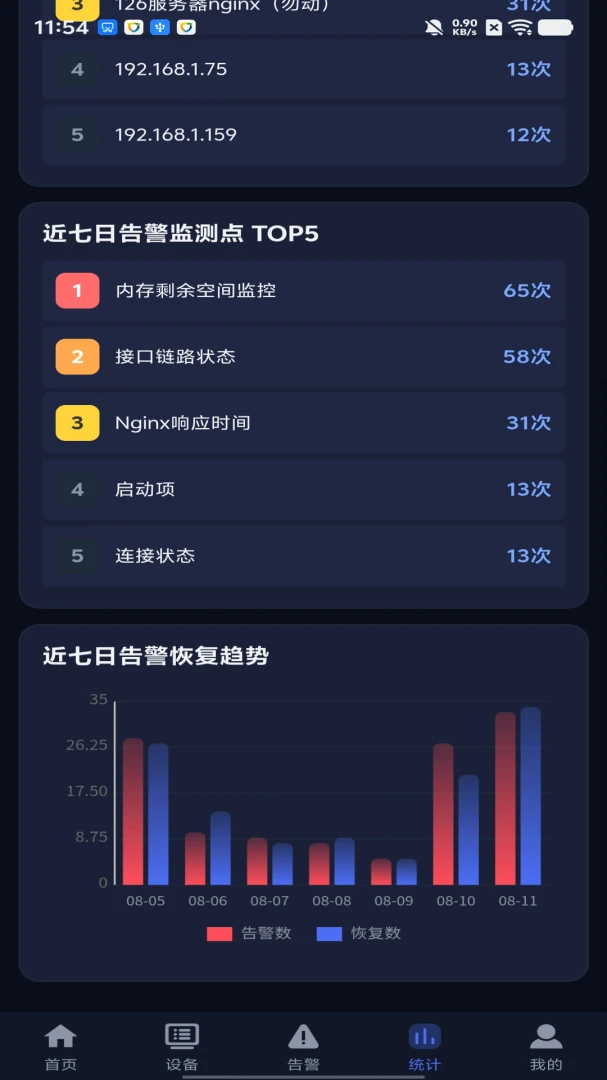 阳途综合运维管理系统历史记录