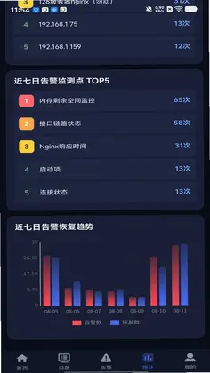 阳途综合运维管理系统预览图