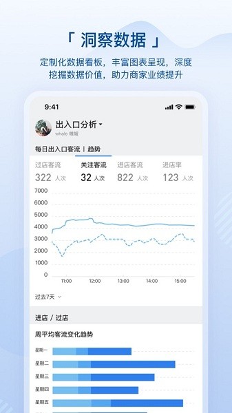 数智空间数据看板