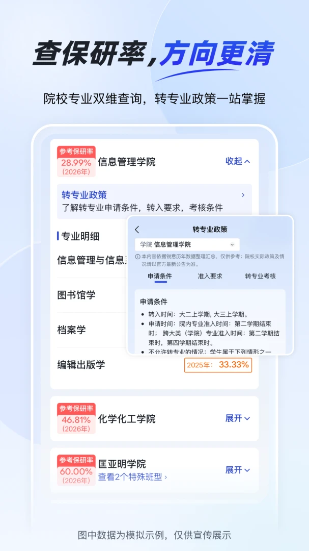 录取数据分析