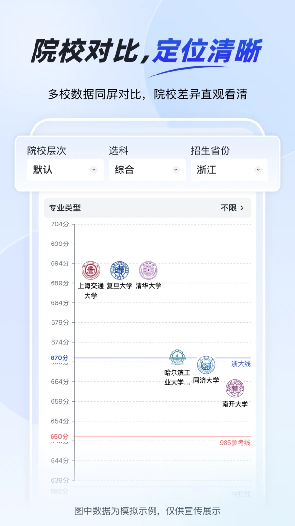 分数线位次查询