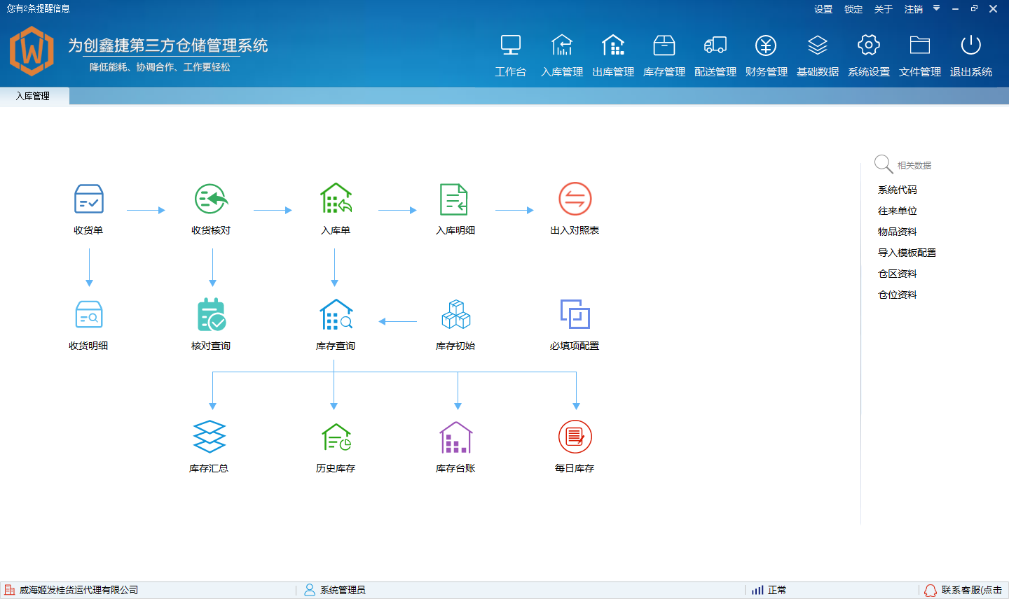 创鑫捷仓储管理系统权限设置