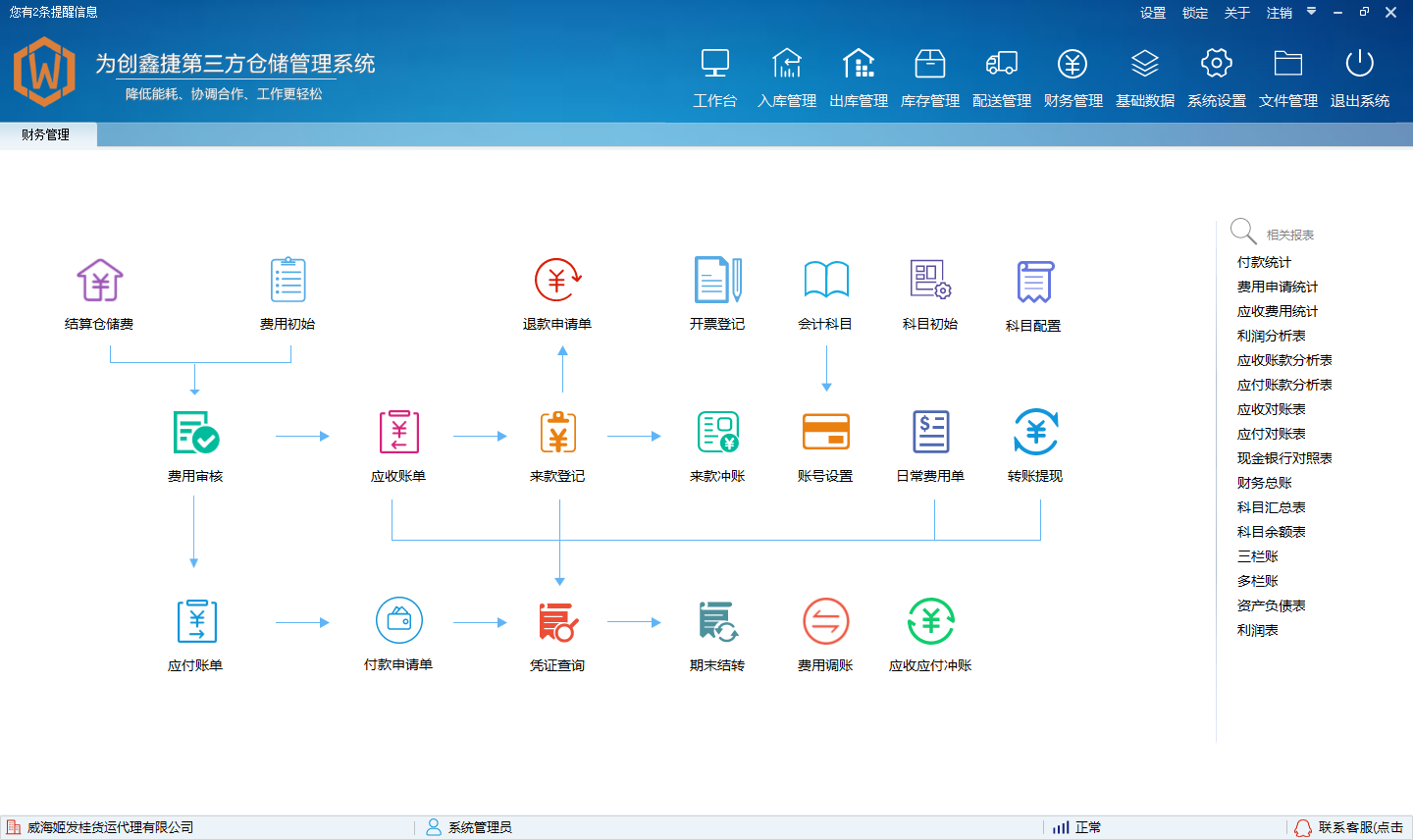 创鑫捷仓储管理系统界面