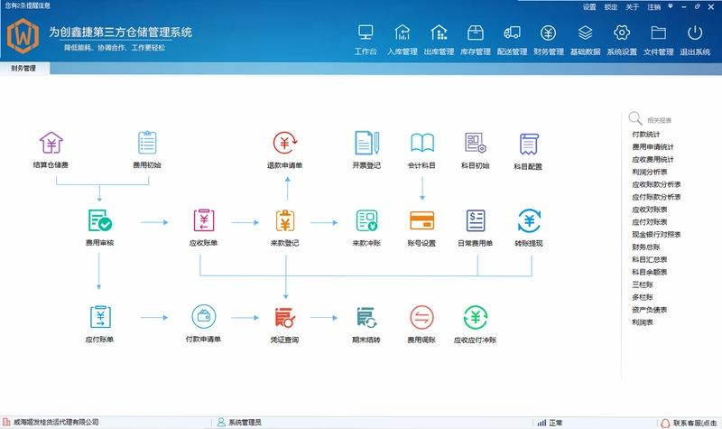 创鑫捷仓储管理系统软件预览图