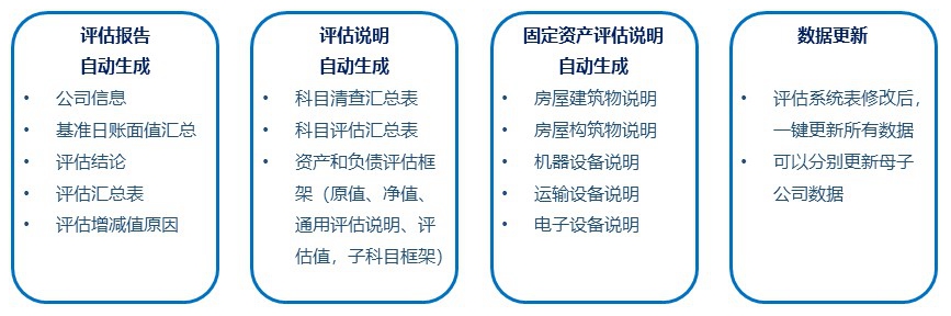 LYPGforExcel评估方法选择