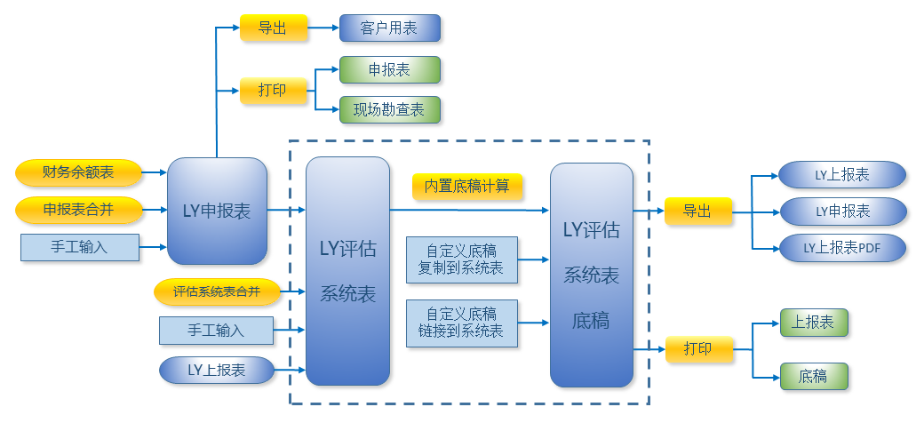 LYPGforExcel资产评估软件界面