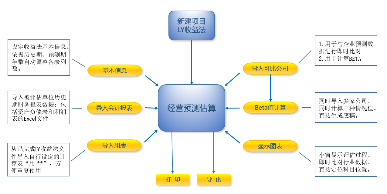 LYPGforExcel报告生成