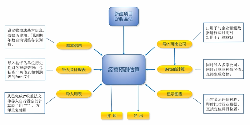 LYPGforExcel预览图